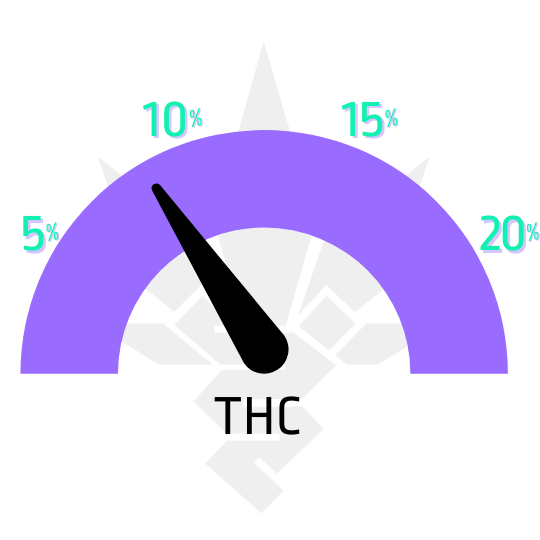 ukazatel thc